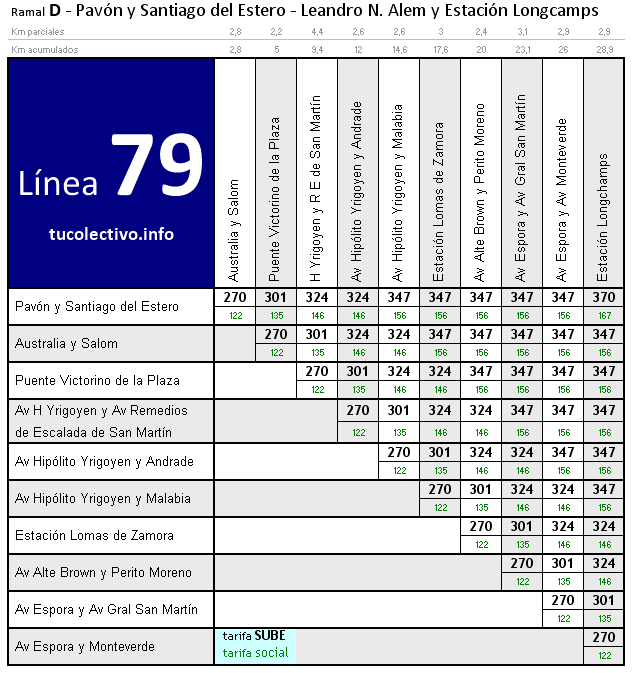 tarifa línea 79d